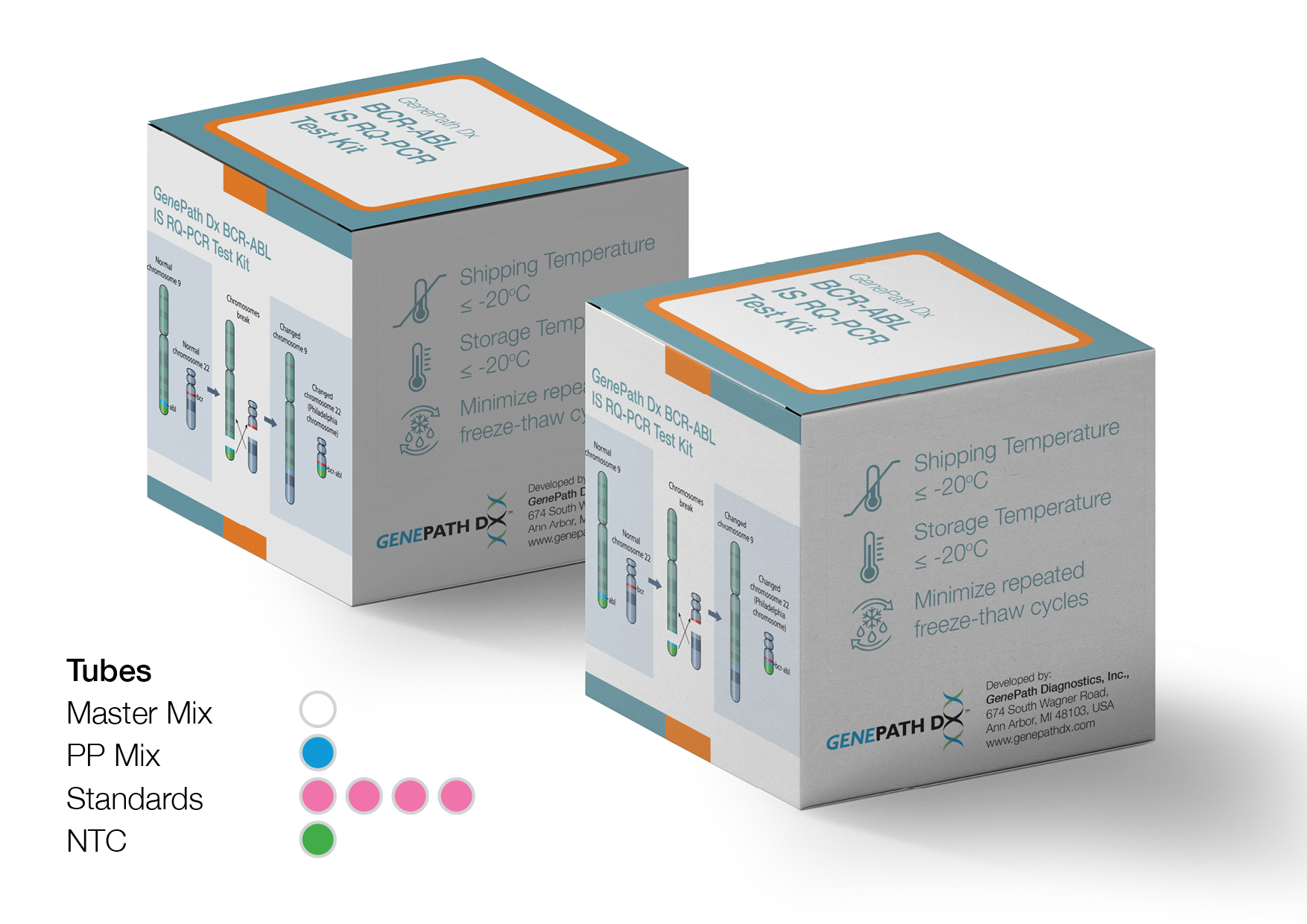 Haemato-Oncology – GenePath Diagnostics