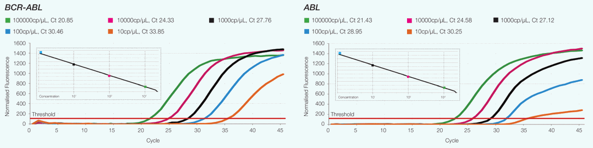 GenePath Diagnostics